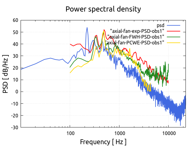 powerSpectralDensity 1 1 observer1 1