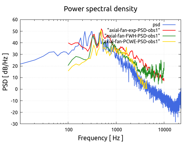 powerSpectralDensity 1 1 observer2 1