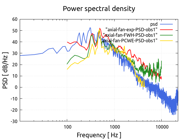 powerSpectralDensity 1 1 observer3 1