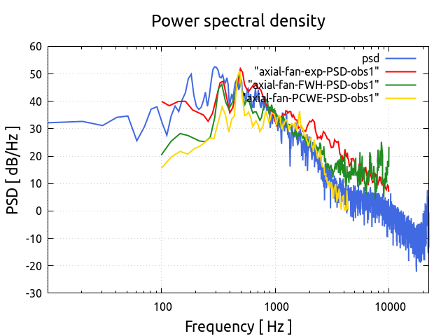 powerSpectralDensity 1 1 observer4 1