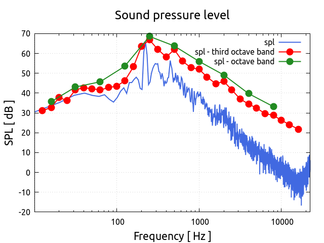 soundPressureLevel 1 1 observer1 1