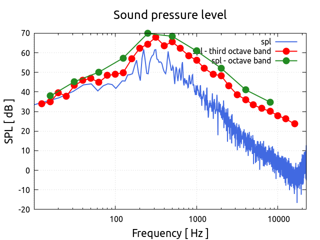 soundPressureLevel 1 1 observer2 1