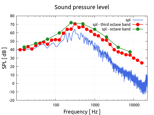 soundPressureLevel 1 1 observer3 1