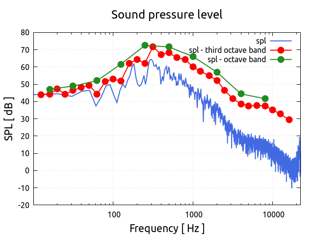 soundPressureLevel 1 1 observer4 1