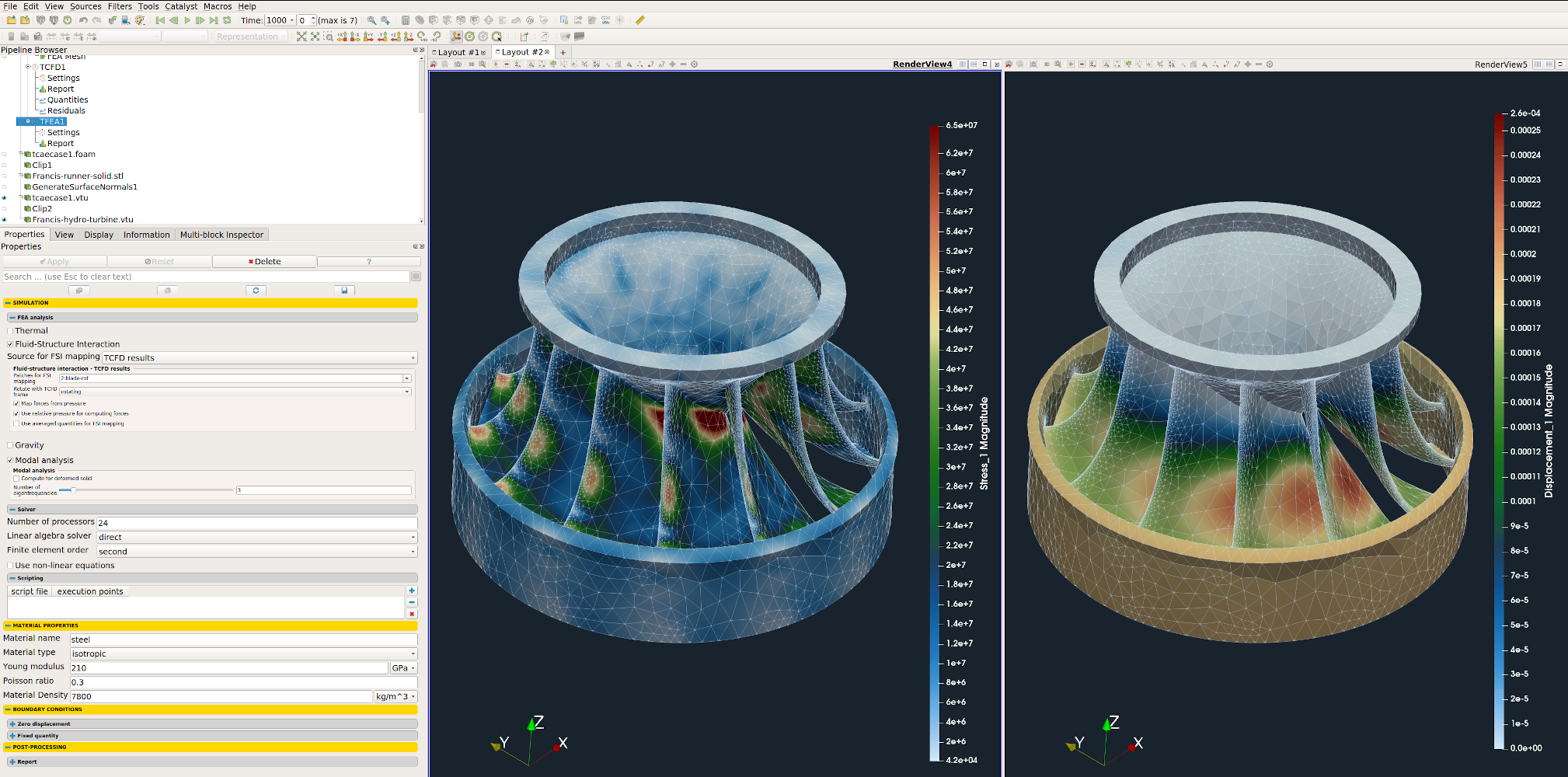 Francis turbine TFEA setup GUI