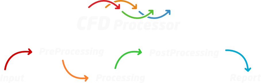 cfd processor wow color process scheme