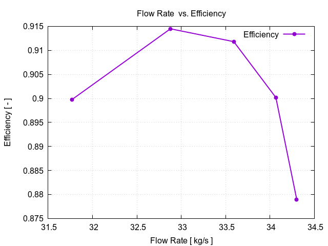 flowRateVsEfficiency 1 19
