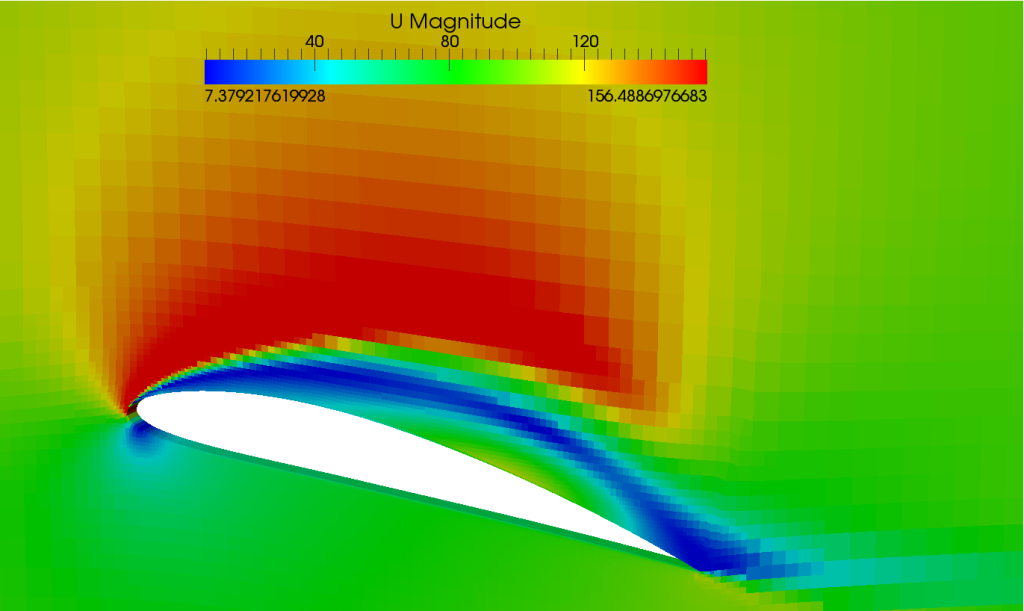 Node166 - CFD SUPPORT