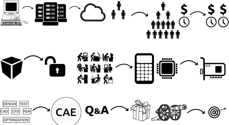 CFD trends and challenges all trends