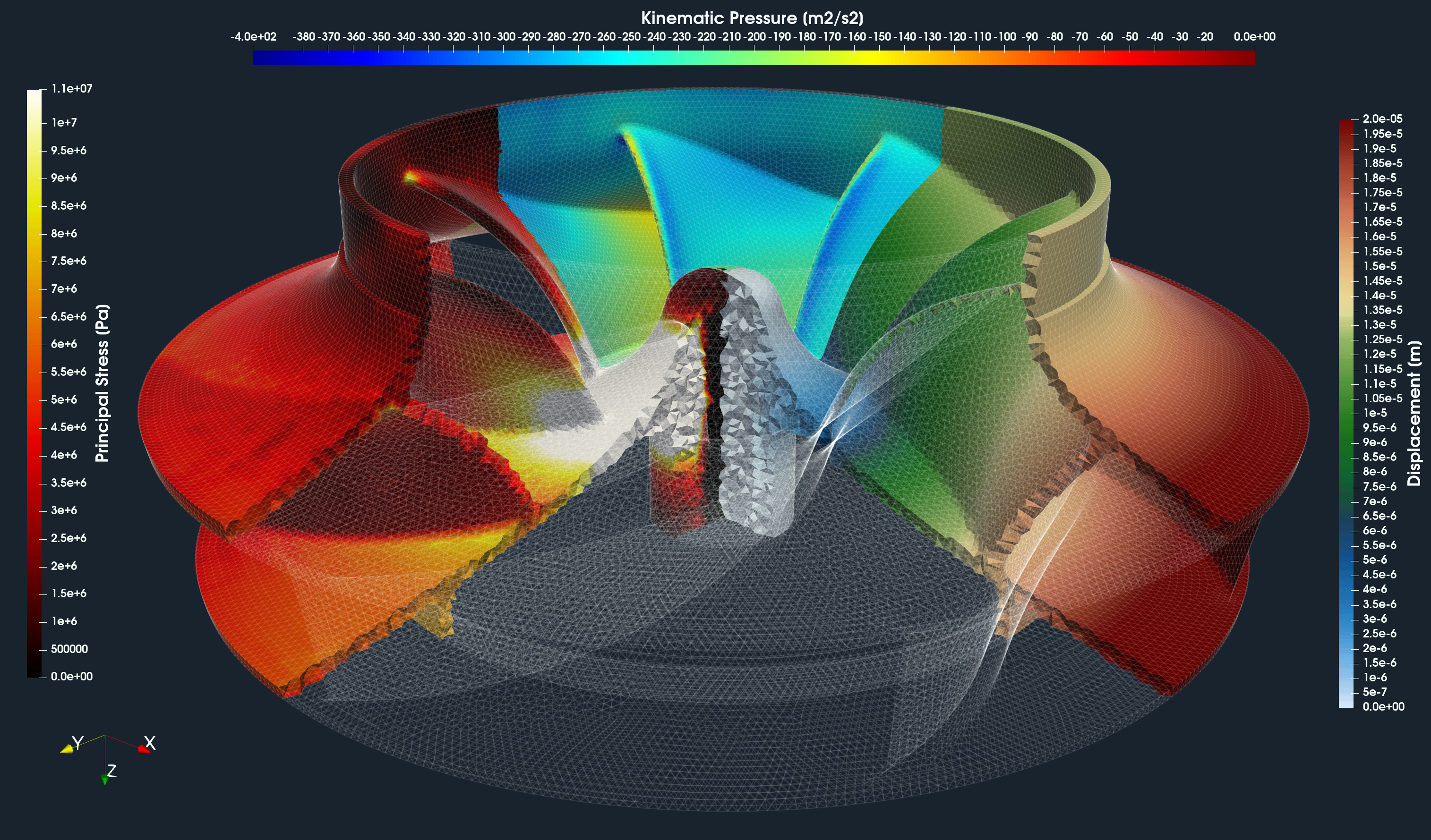 TCAE Centrifugal Pump impeller cake side