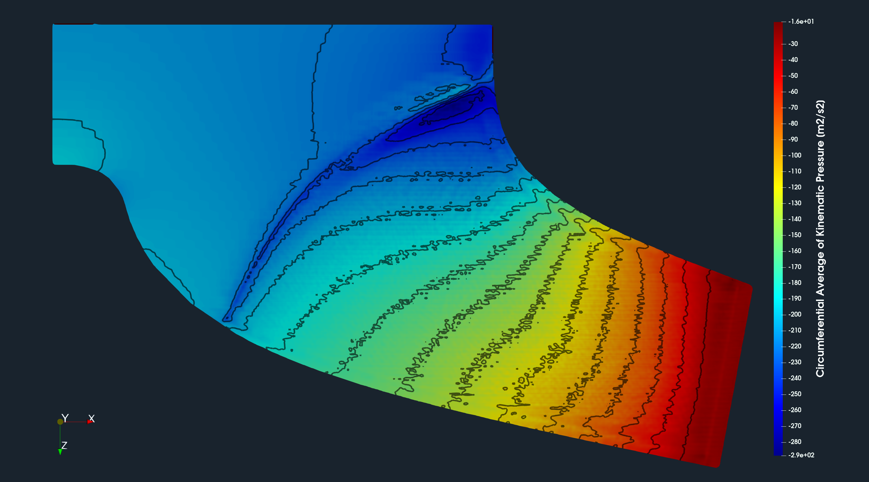 TCAE TCFD Centrifugal pump Circumferential Average Meridional