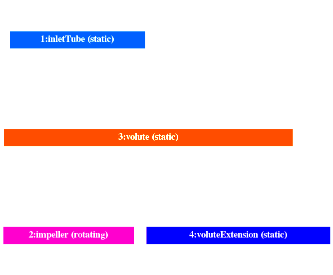 TCAE centrifugal pump component graph 1