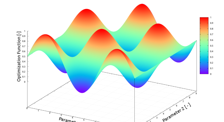 TOPT two parameter space example