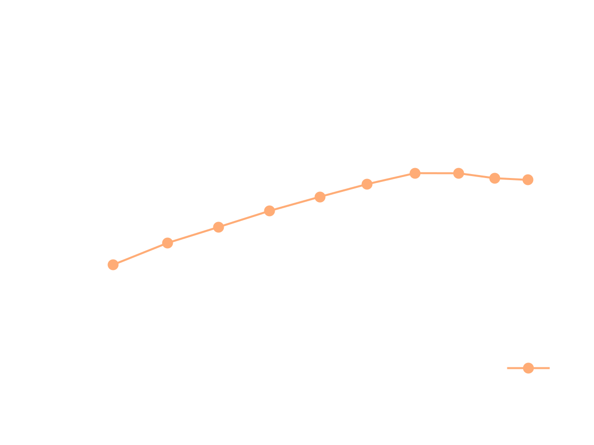 TCFD Benchmark Francis Turbine HPP FortunaII Efficiency 1200x900 invert