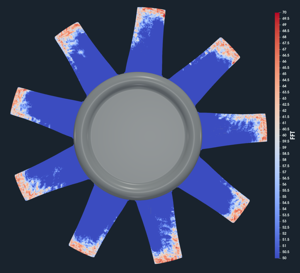 axial fan acoustics benchmark surface FFT 2000