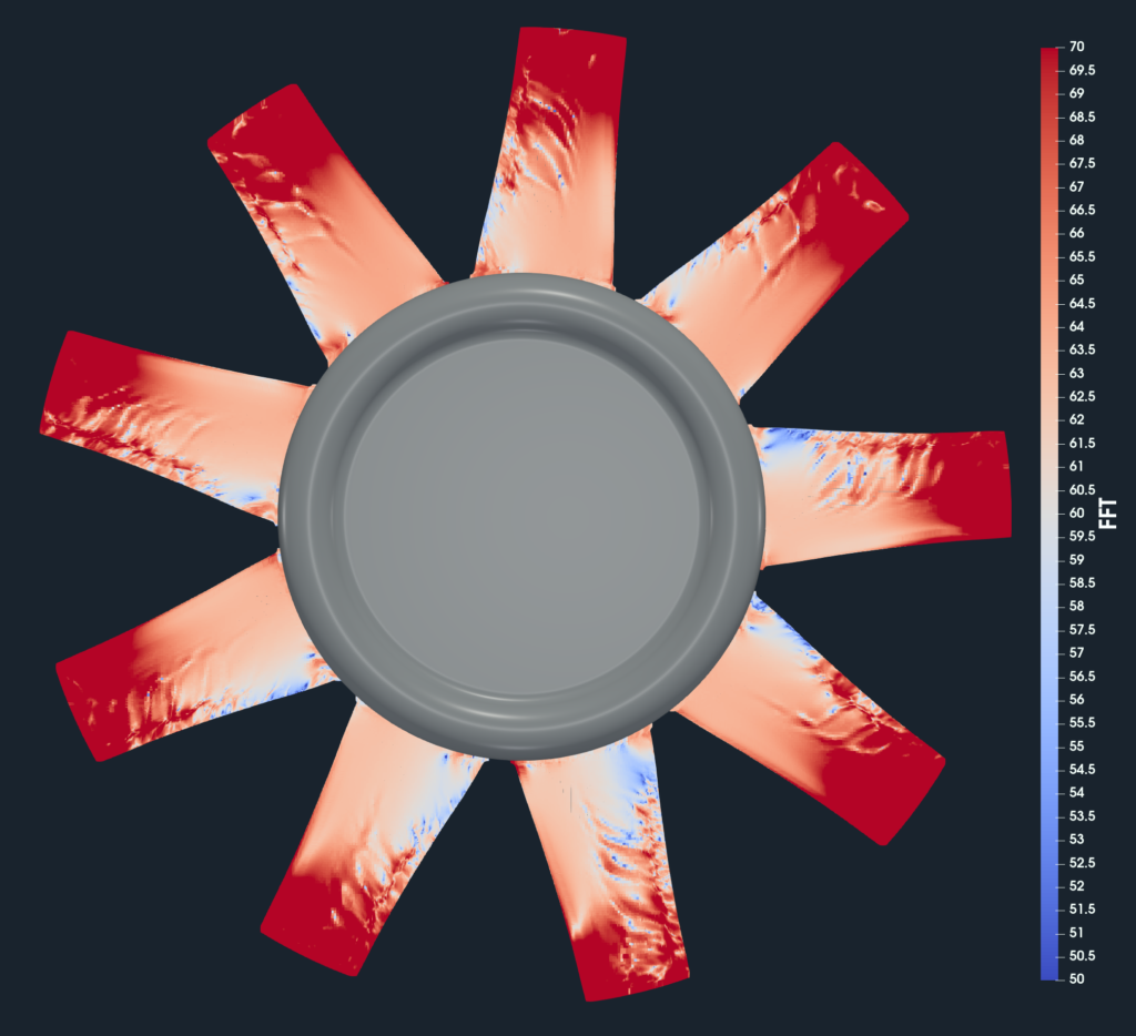 axial fan acoustics benchmark surface FFT 223