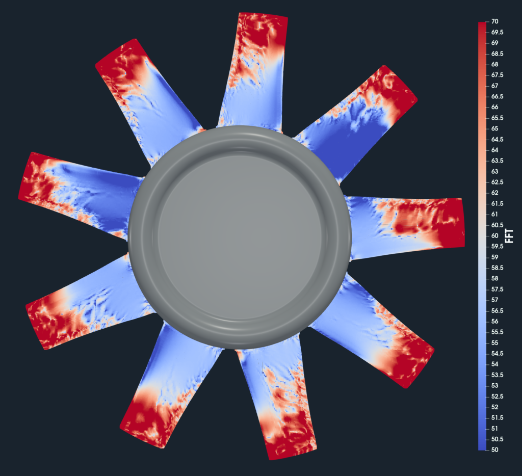 axial fan acoustics benchmark surface FFT 447