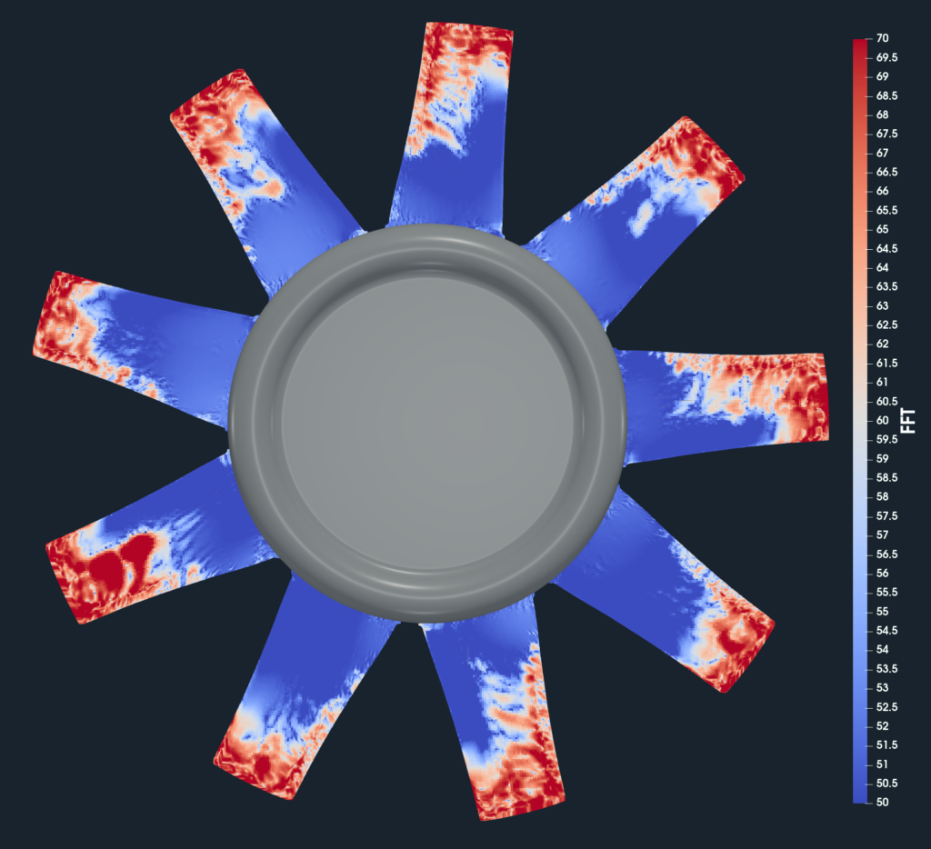 axial fan acoustics benchmark surface FFT 900