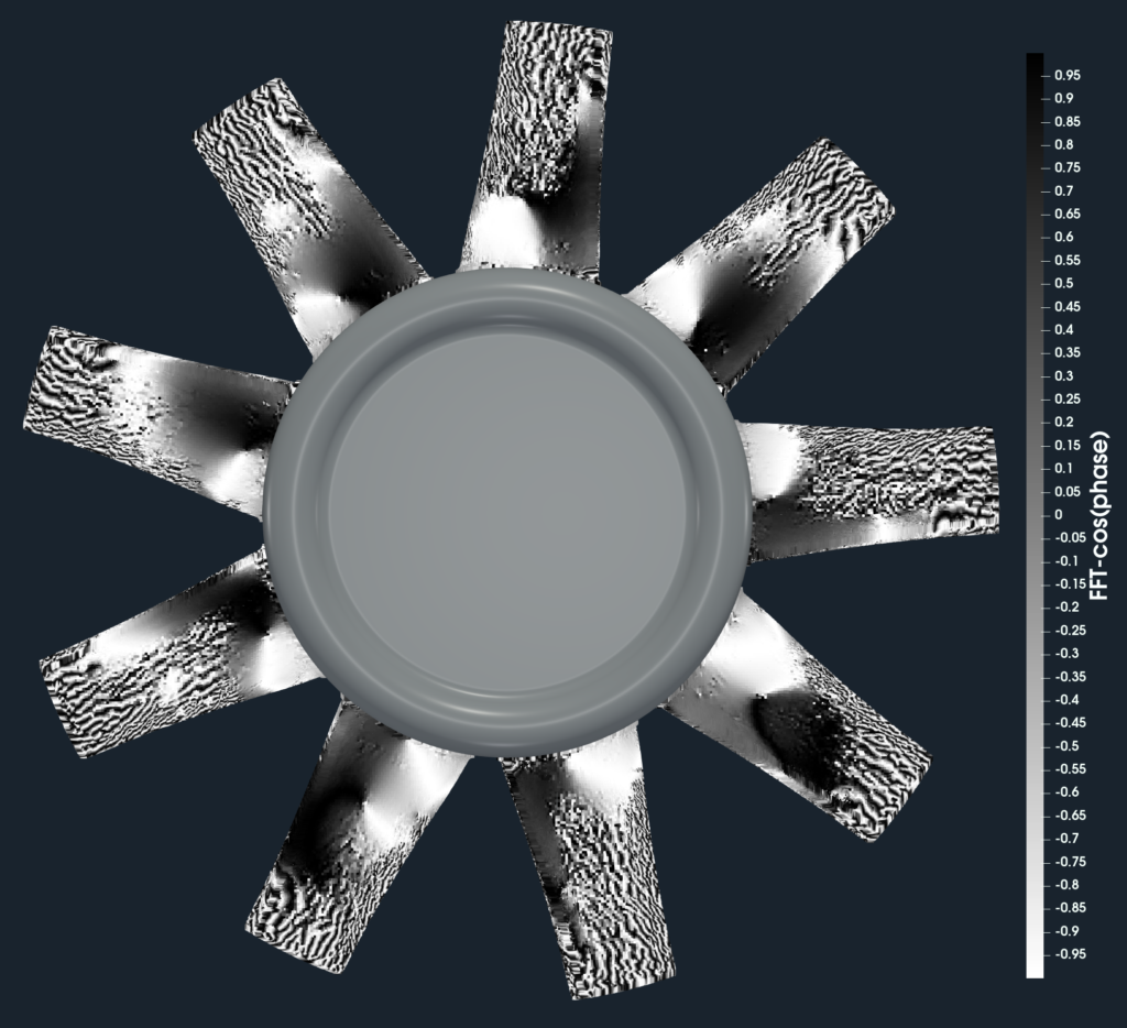 axial fan acoustics benchmark surface FFT phase 2000