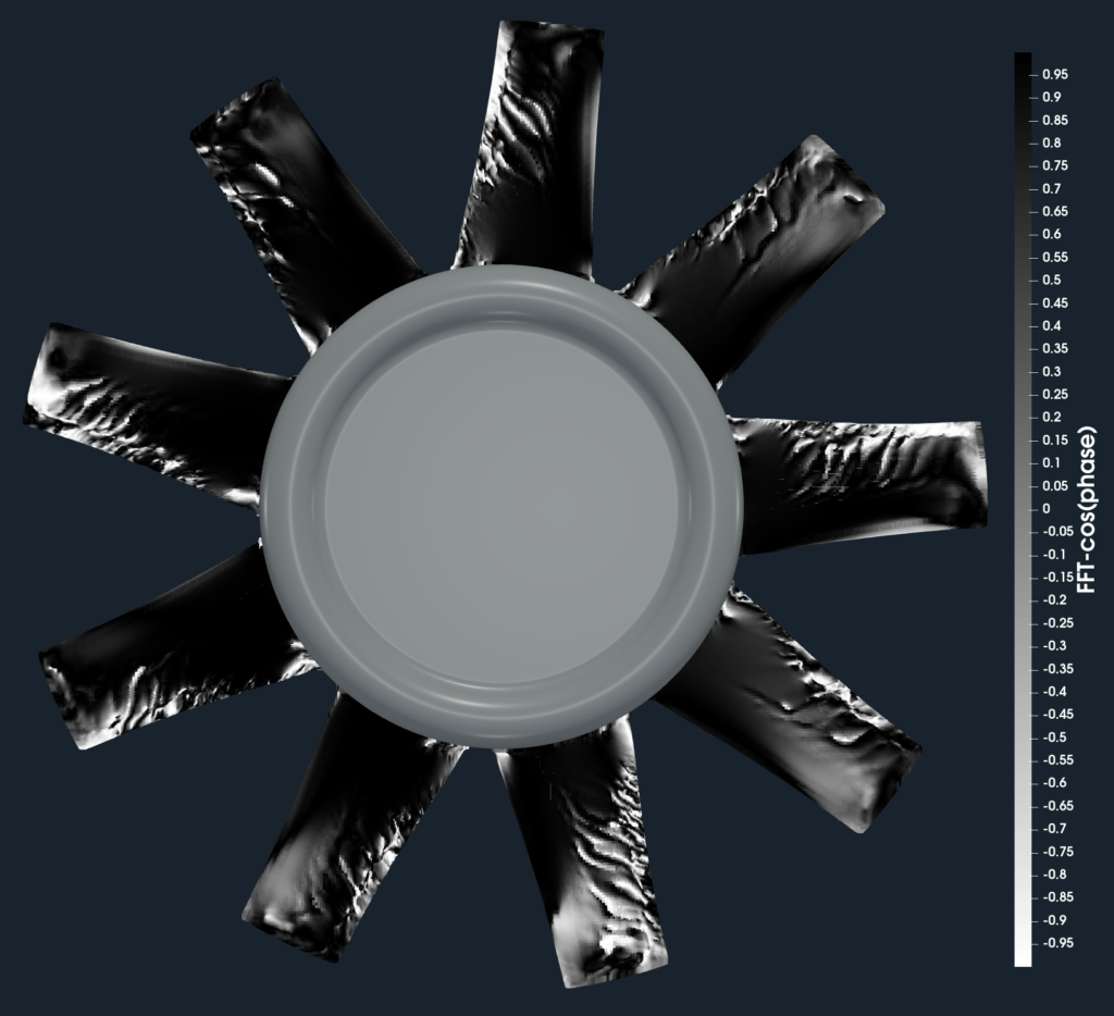 axial fan acoustics benchmark surface FFT phase 223