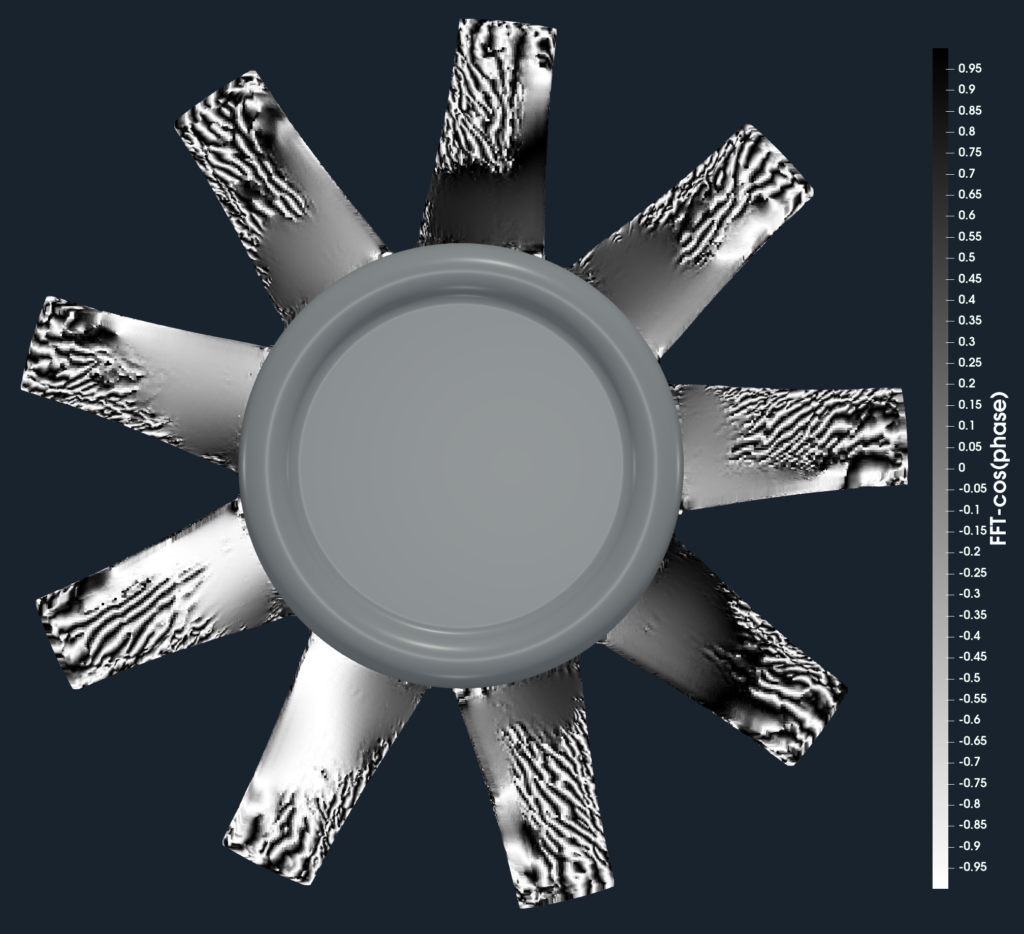 axial fan acoustics benchmark surface FFT phase 900