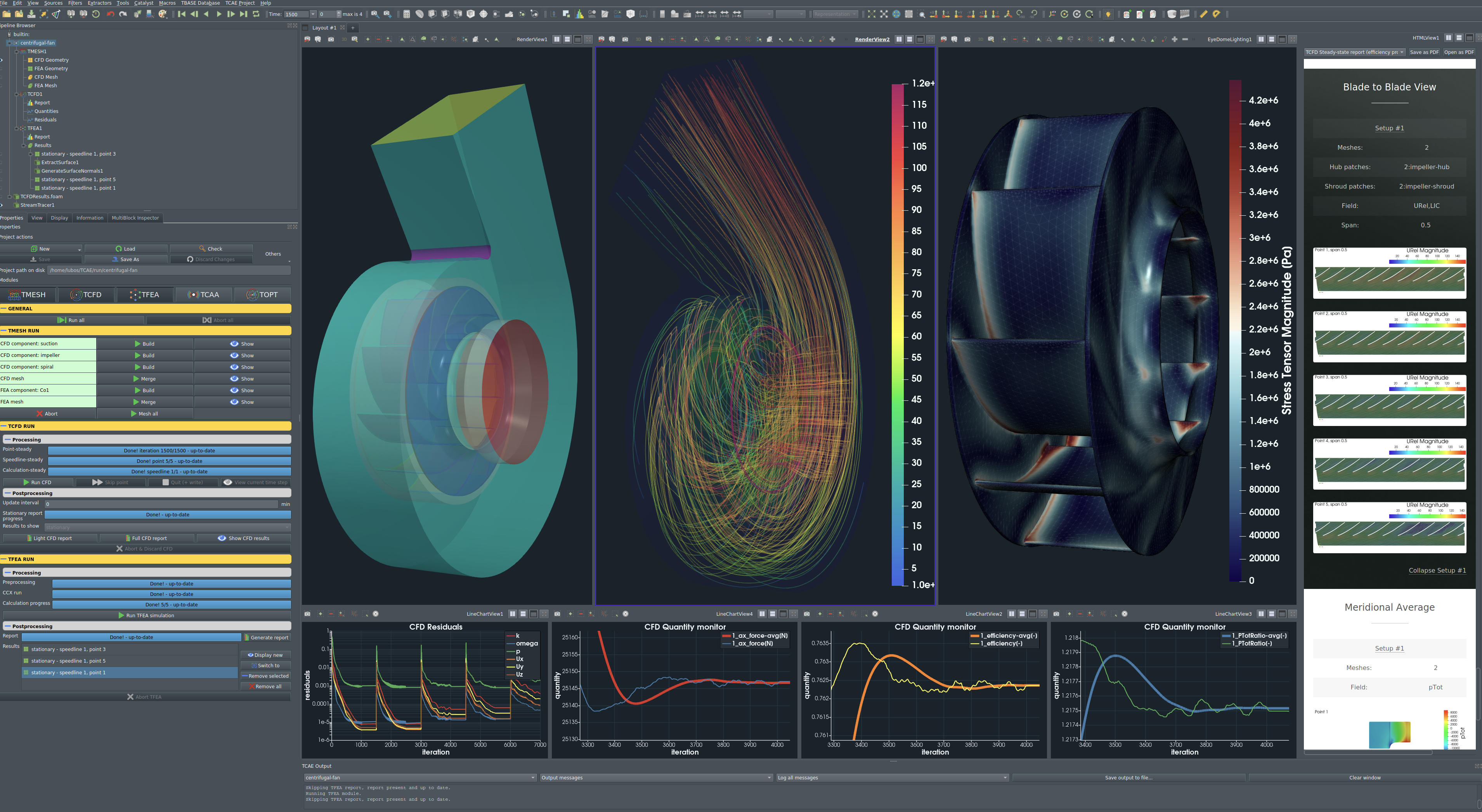 Centrifugal Fan TCAE 2410 GUI