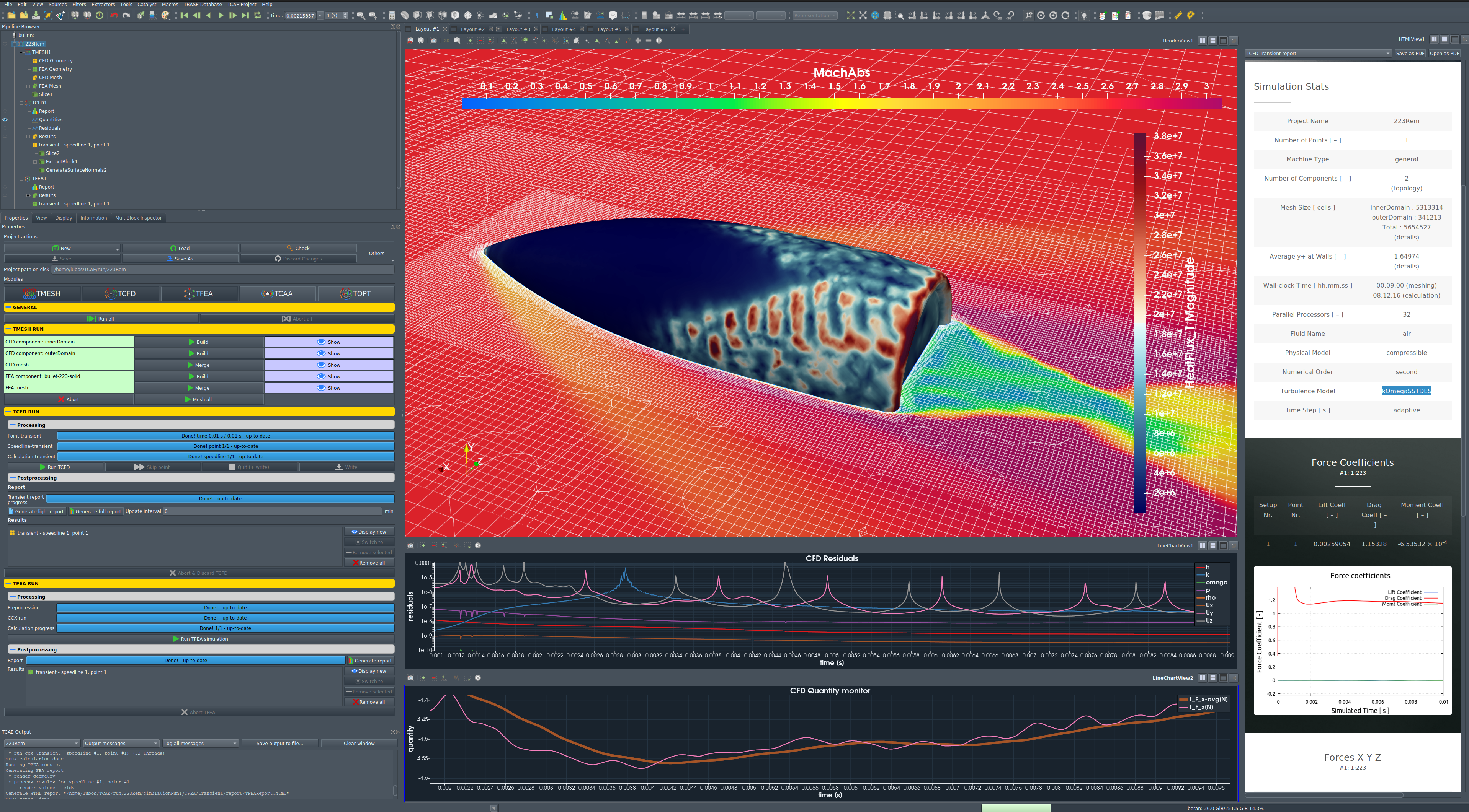 223 Remington TCEA simulation GUI 1 1