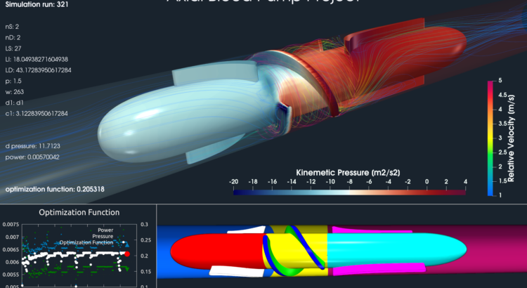 Parametric Axial Blood Pump Project teaser optimization loop 9 parameters